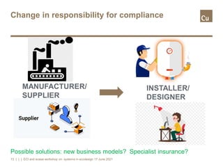 Change in responsibility for compliance
Possible solutions: new business models? Specialist insurance?
| | | ECI and eceee...