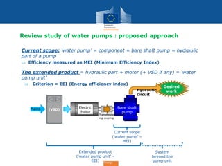 Energy
Review study of water pumps : proposed approach
• Current scope: ‘water pump’ = component = bare shaft pump = hydra...