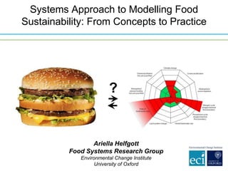 Systems Approach to Modelling Food 
Sustainability: From Concepts to Practice 
? 
Ariella Helfgott 
Food Systems Research Group 
Environmental Change Institute 
University of Oxford 
 
