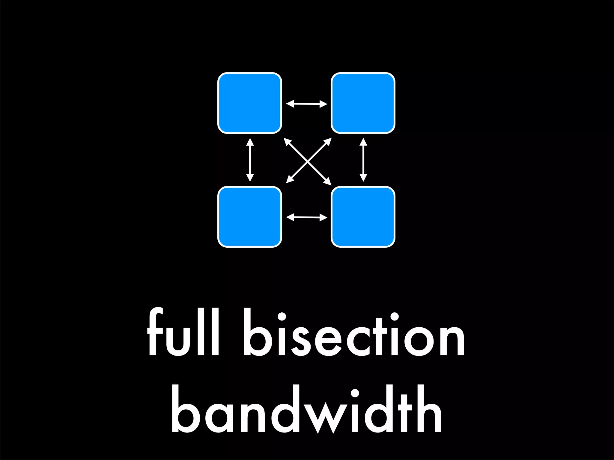 full bisection
 bandwidth
 