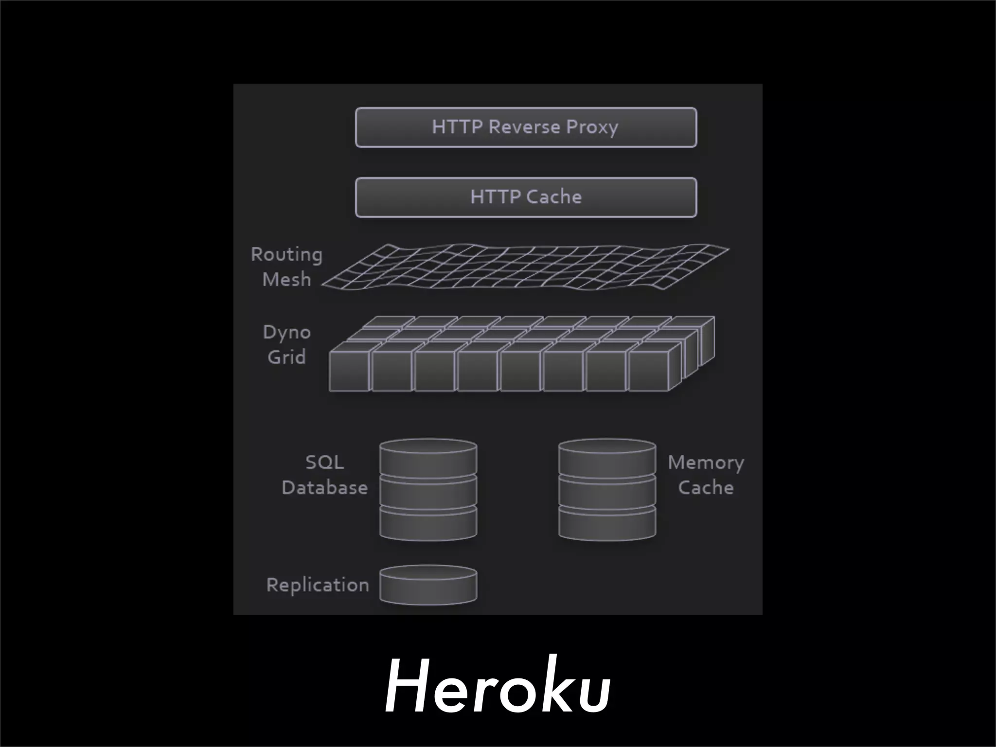 Heroku
 