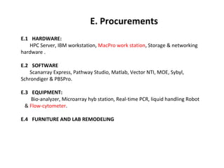 E. Procurements
E.1 HARDWARE:
   HPC Server, IBM workstation, MacPro work station, Storage & networking
hardware .

E.2 SOFTWARE
    Scanarray Express, Pathway Studio, Matlab, Vector NTI, MOE, Sybyl,
Schrondiger & PBSPro.

E.3 EQUIPMENT:
    Bio-analyzer, Microarray hyb station, Real-time PCR, liquid handling Robot
  & Flow-cytometer.

E.4 FURNITURE AND LAB REMODELING
 