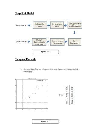 Graphical Model




                               Figure .241



Complete Example


    1- Get Some Data: First we will gather some data that can be represented in 2
       dimensions.




                               Figure .242
 