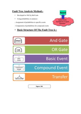 Fault Tree Analysis Method:-
  •   Developed in 1962 by Bell Labs

  •   Using probabilities in analysis:-

  - Assignment of probabilities to specific events

  - Computation of probabilities for compound events

  • Basic Structure Of The Fault Tree is :



                                                       And Gate
                                                       OR Gate
                                                     Basic Event
                                 Compound Event
                                                        Transfer
                                   Figure .341
 