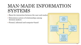  Basis for interaction between the user and analyst
 Determines nature of relationships among
decision makers
 Formal, informal and computer-based
 