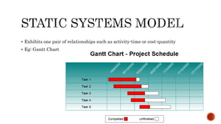  Exhibits one pair of relationships such as activity-time or cost-quantity
 Eg: Gantt Chart
 