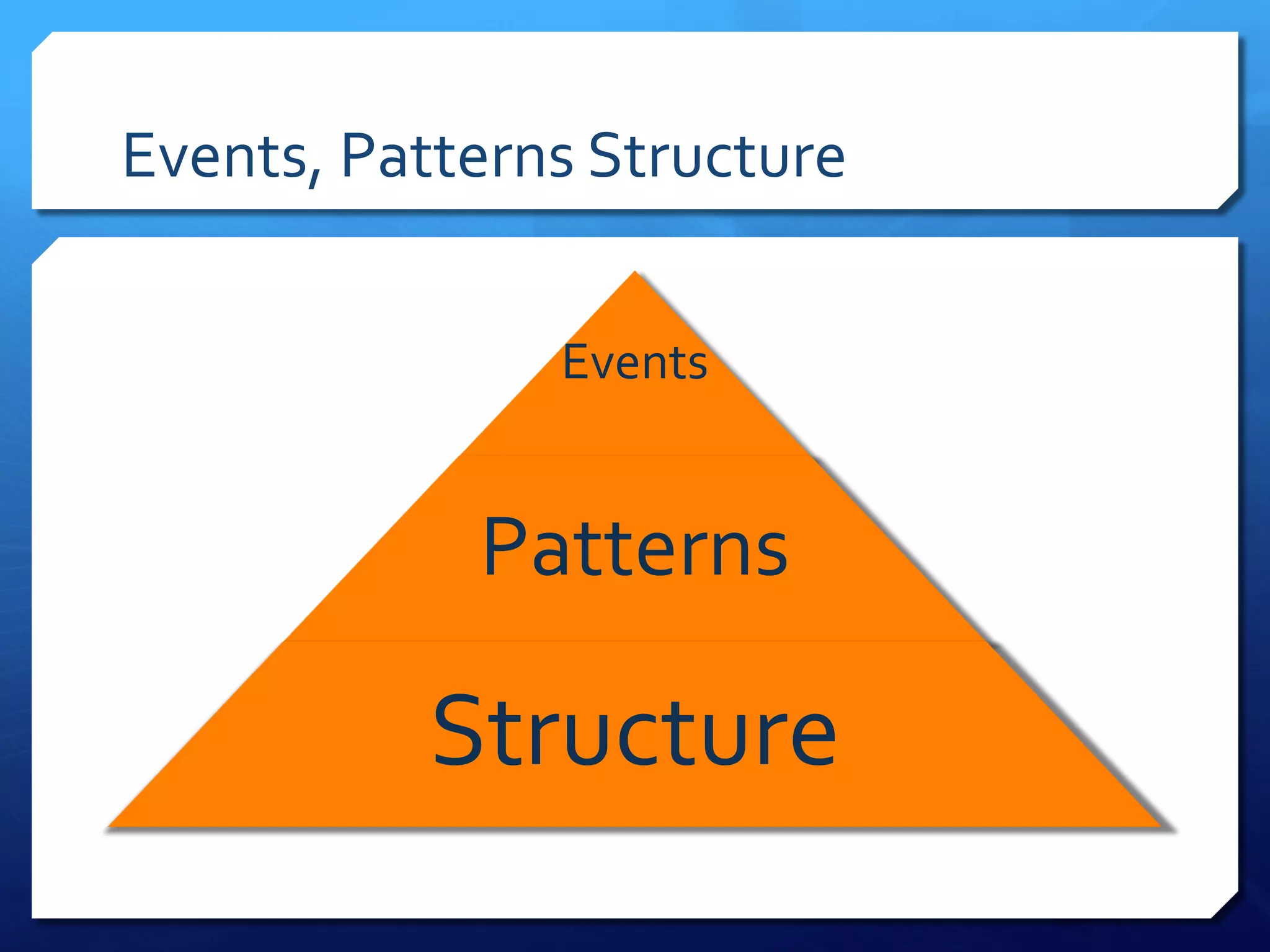 Events, Patterns Structure
Events
Patterns
Structure
 
