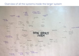 Overview of all the systems inside the larger system
 