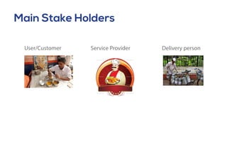 User/Customer Service Provider Delivery person
Main Stake Holders
 