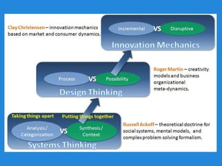 Systems Design Innovation Linked | PPTX