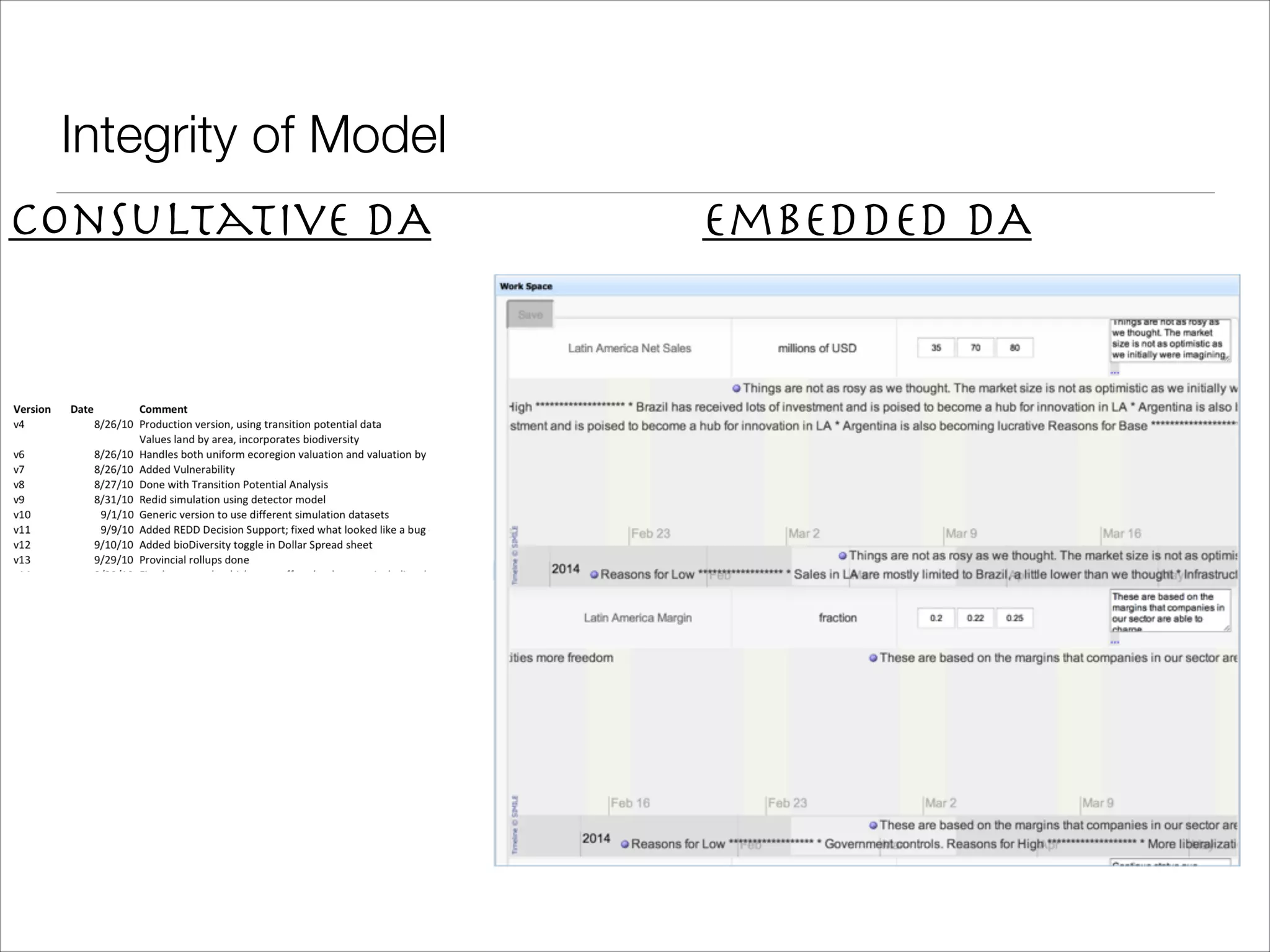Integrity of Model Consultative DA Embedded DA 