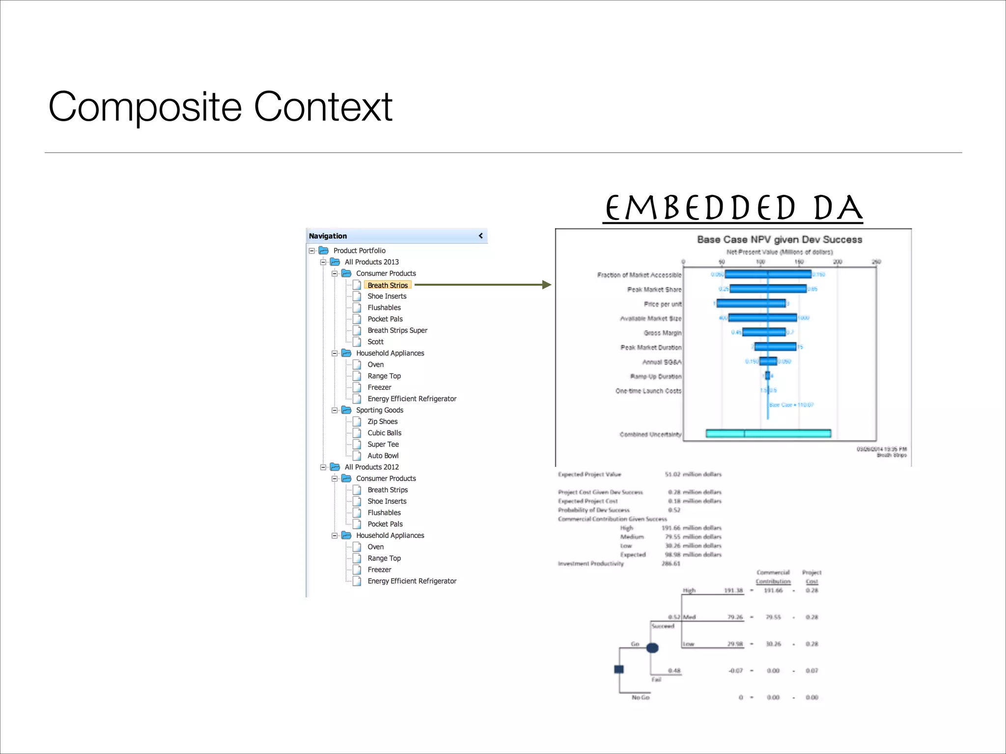 Composite Context Embedded DA 