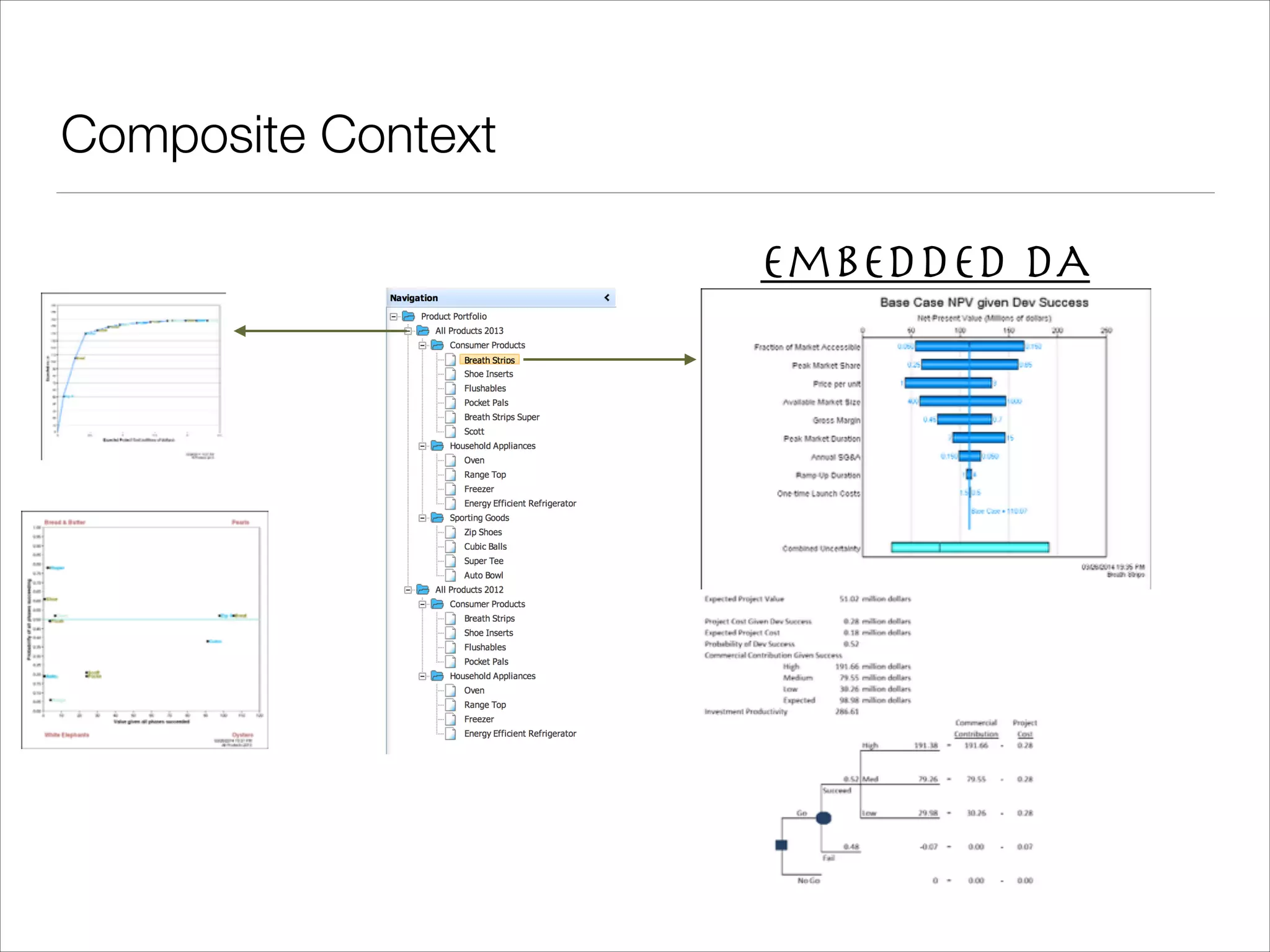 Composite Context Embedded DA 