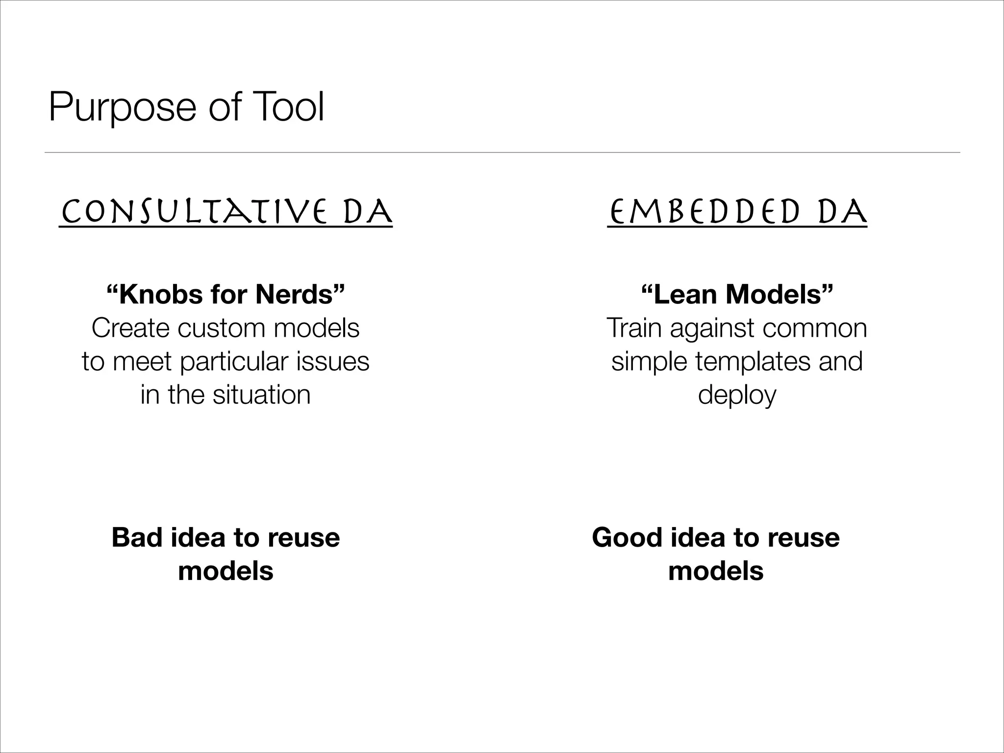 Purpose of Tool Consultative DA Embedded DA “Knobs for Nerds” Create custom models to meet particular issues in the situation ! “Lean Models” Train against common simple templates and deploy Bad idea to reuse models Good idea to reuse models 