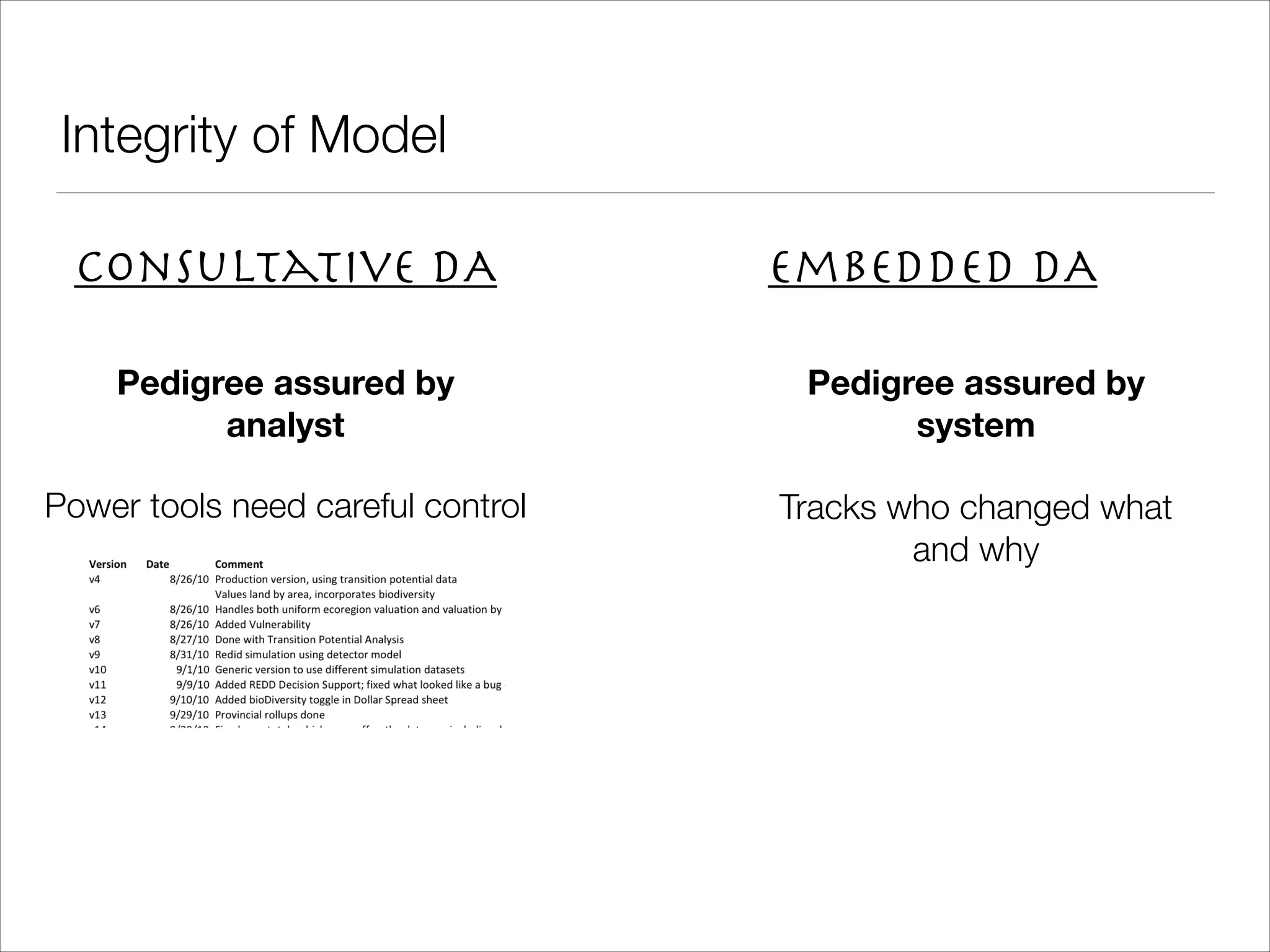Integrity of Model Consultative DA Embedded DA Pedigree assured by analyst Pedigree assured by system Power tools need careful control Tracks who changed what and why 