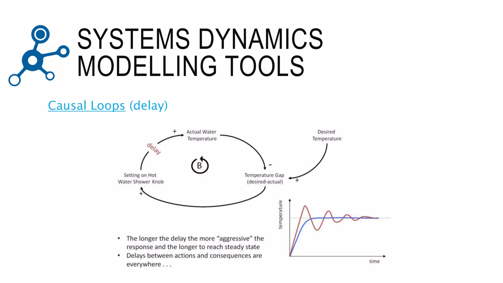 SYSTEMS DYNAMICS
MODELLING TOOLS
Causal Loops (delay)
 