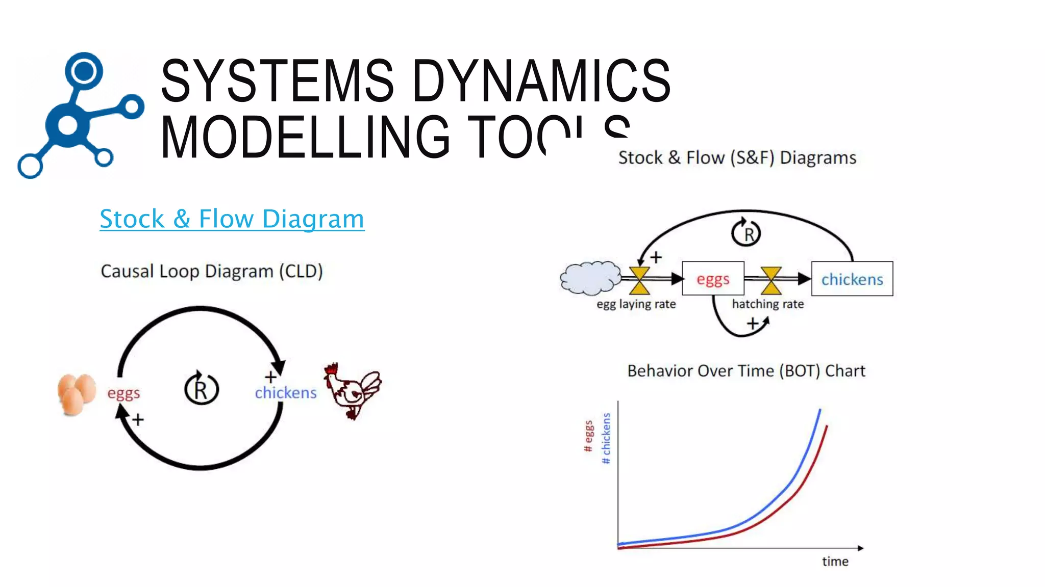 SYSTEMS DYNAMICS
MODELLING TOOLS
Stock & Flow Diagram
 