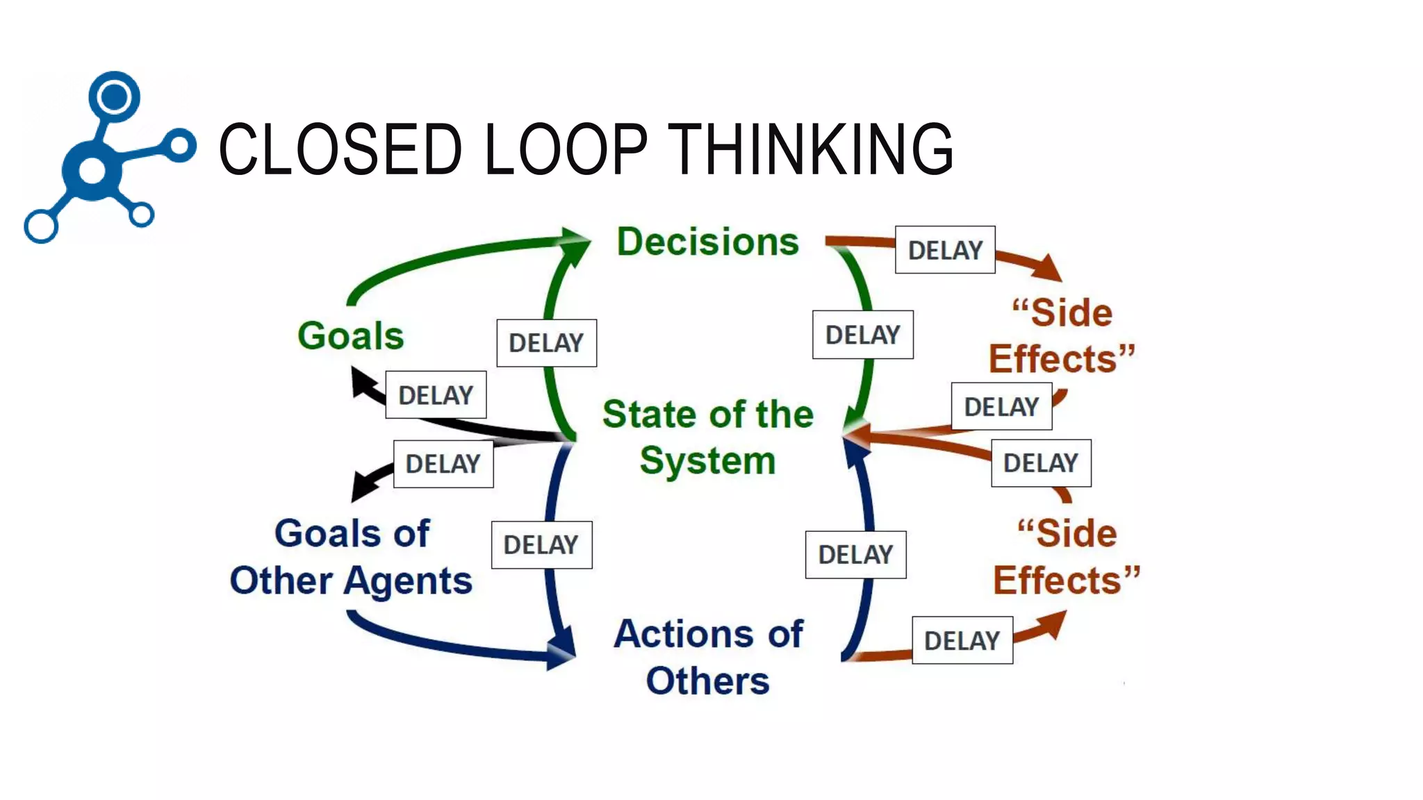 CLOSED LOOP THINKING
 