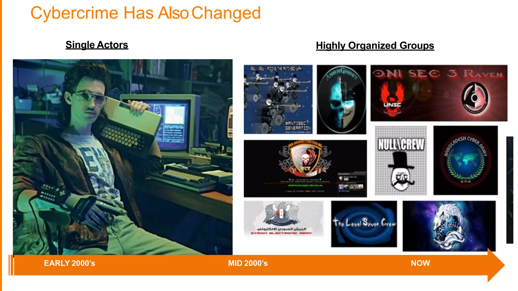 Cybercrime Has AlsoChanged
Single Actors Highly Organized Groups
EARLY 2000’s MID 2000’s NOW
 