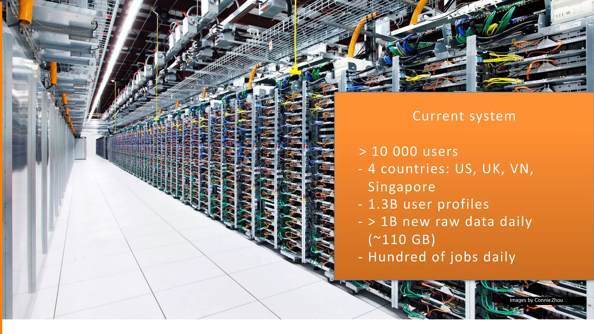 Current	system	
>	10	000	users		
- 4	countries:	US,	UK,	VN,	
Singapore	
- 1.3B	user	profiles	
- >	1B	new	raw	data	daily	
(~110	GB)	
- Hundred	of	jobs	daily
Images by ConnieZhou
 