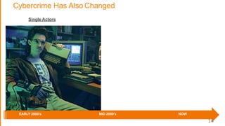 Cybercrime Has Also Changed
Single Actors
EARLY 2000’s MID 2000’s NOW
14
 