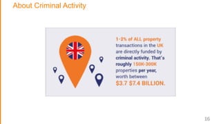 About Criminal Activity
EARLY 2000’s MID 2000’s NOW
16
 