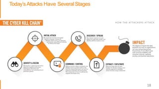 Today’sAttacks Have Several Stages
18
 