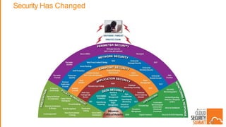 Security Has Changed
32
 