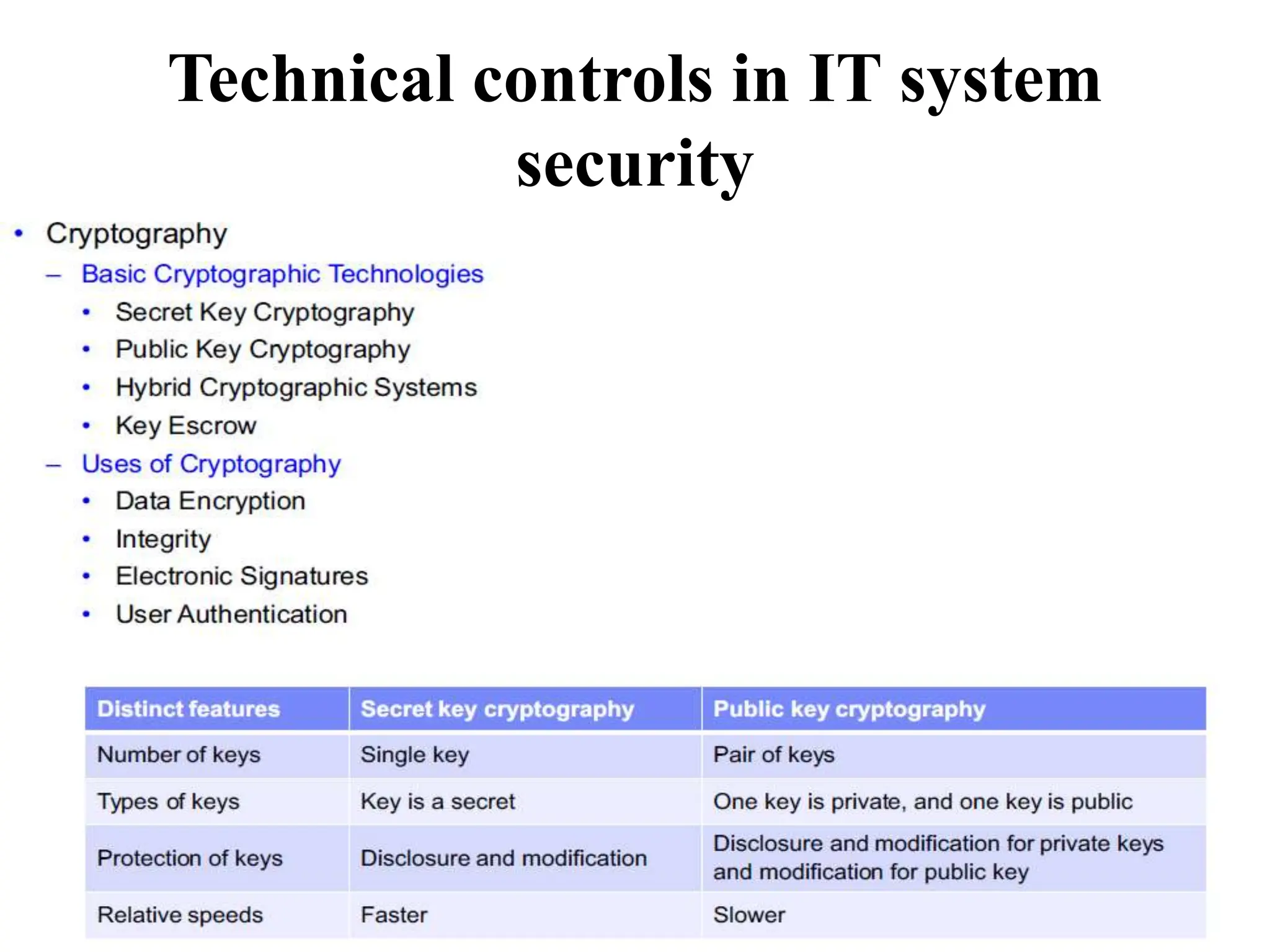 Technical controls in IT system
security
 