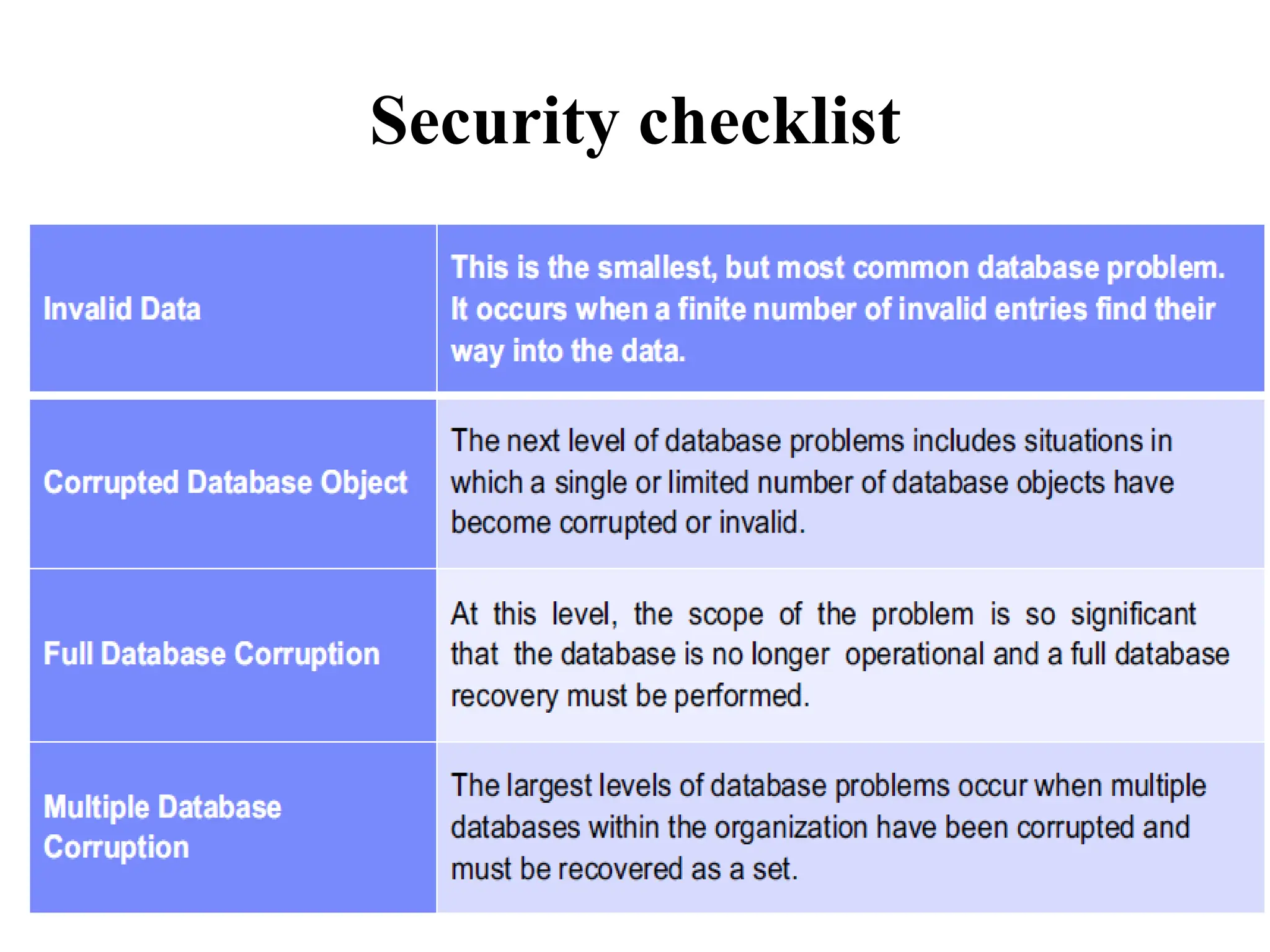 Security checklist
 