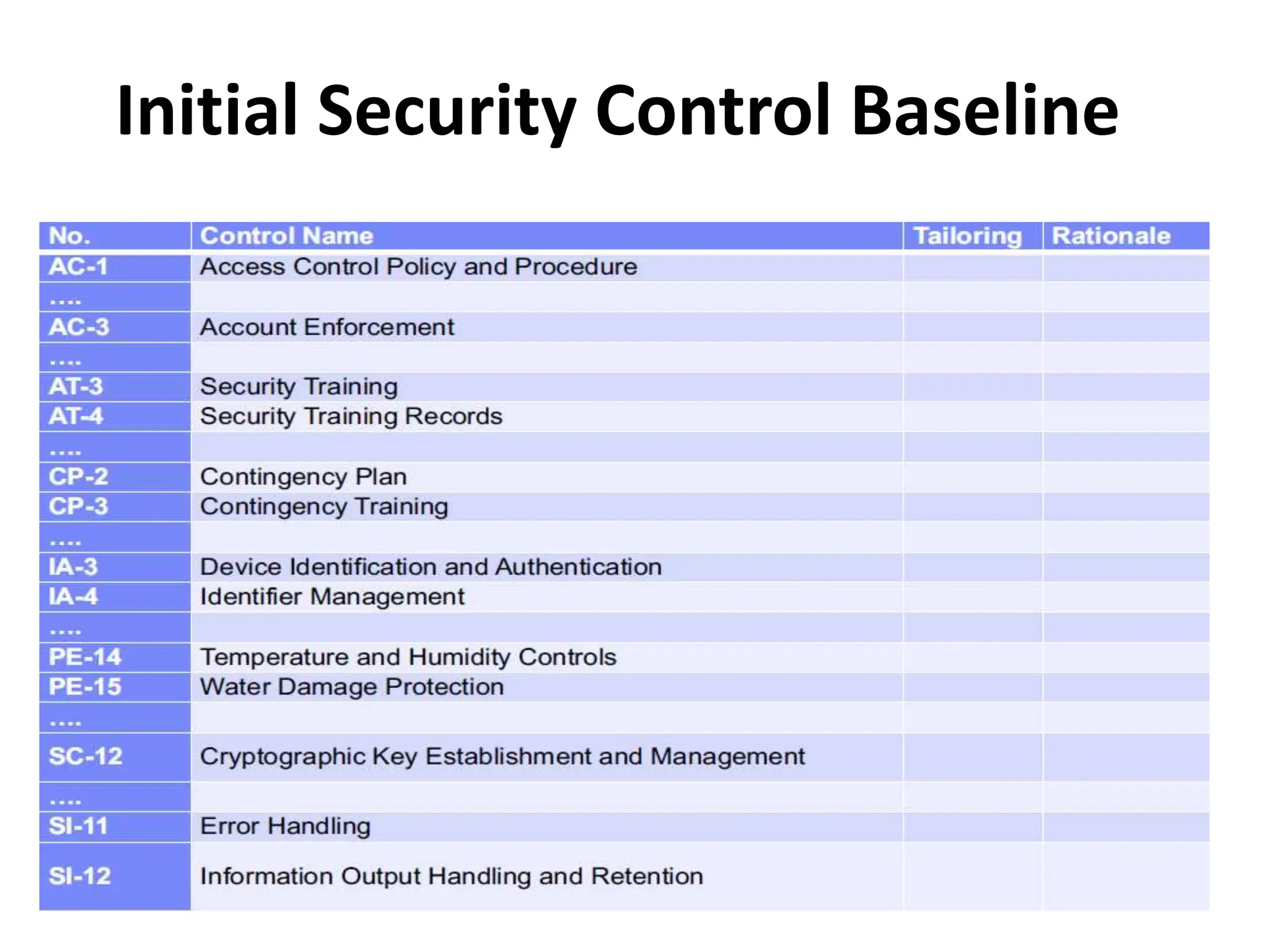 Initial Security Control Baseline
 