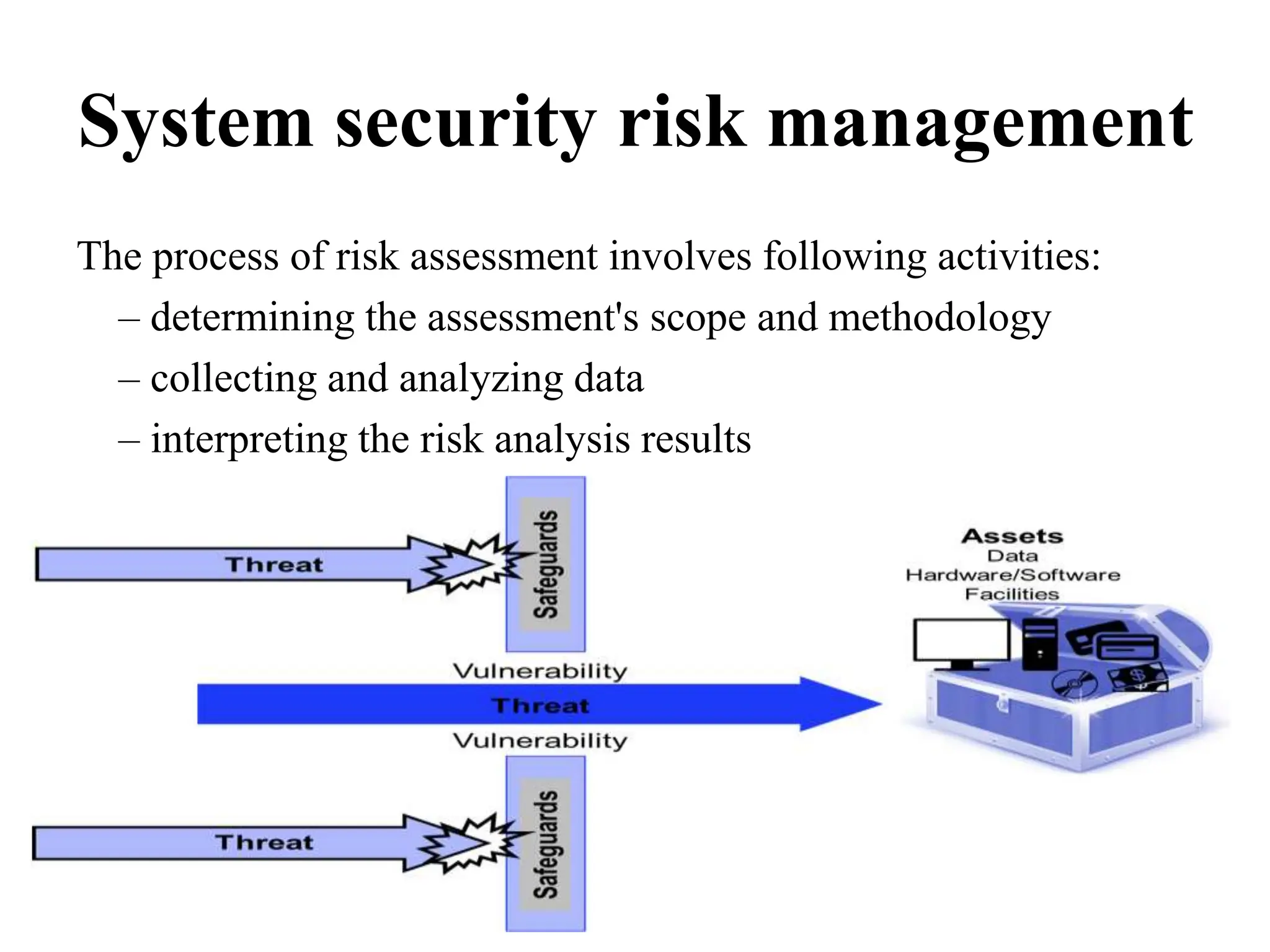 System security risk management
The process of risk assessment involves following activities:
– determining the assessment's scope and methodology
– collecting and analyzing data
– interpreting the risk analysis results
System security risk management
 