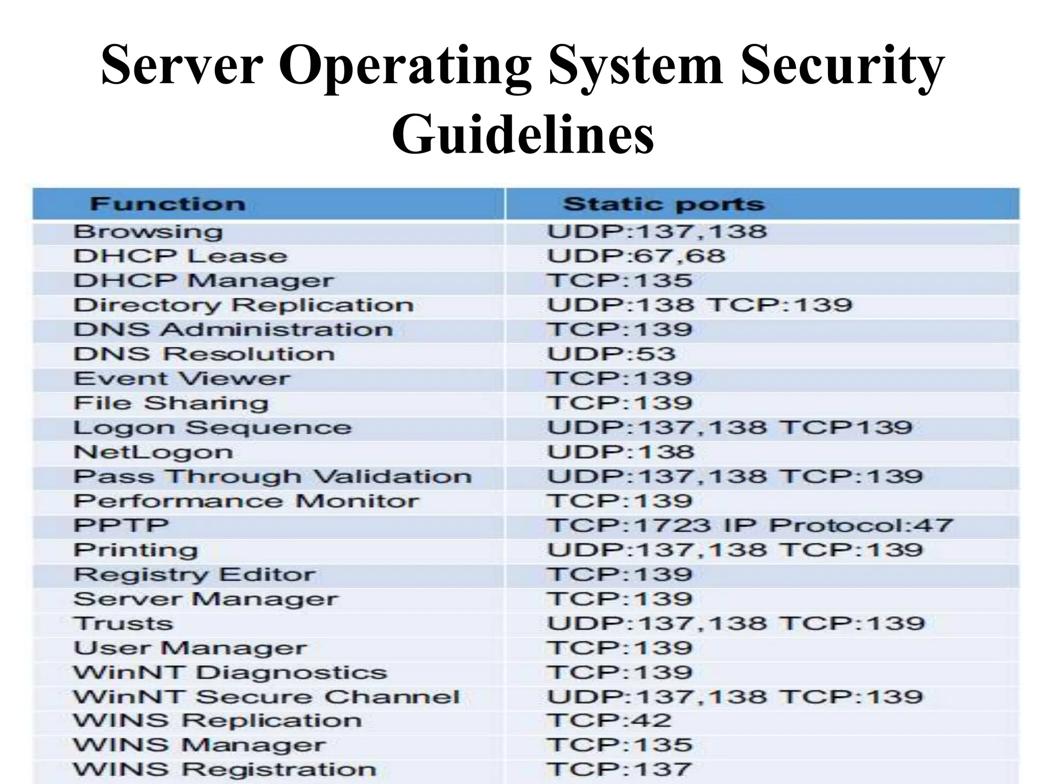 Server Operating System Security
Guidelines
 