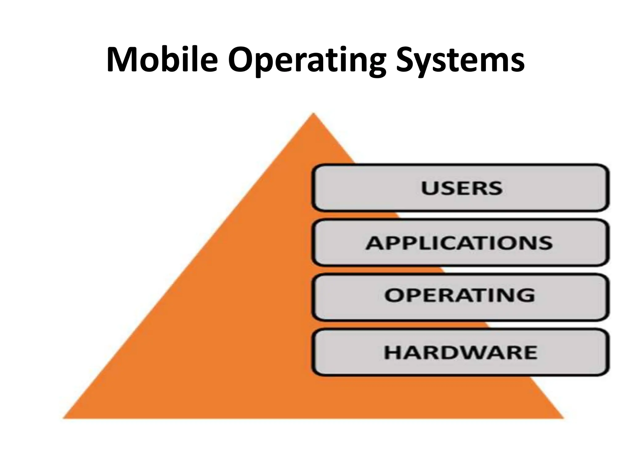 Mobile Operating Systems
 