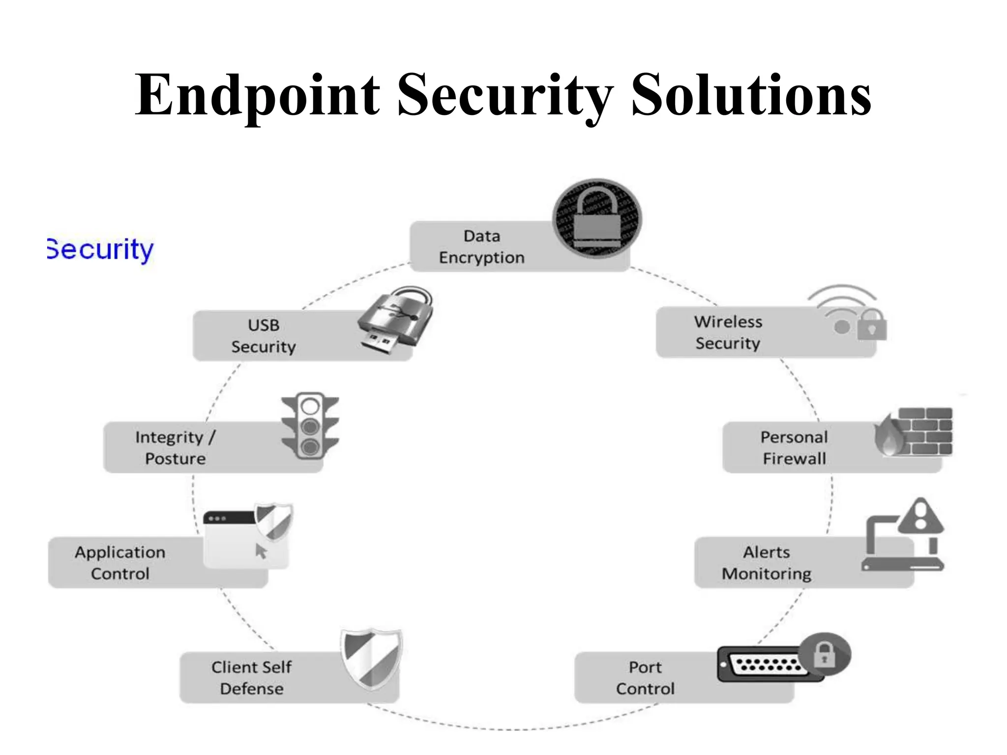Endpoint Security Solutions
 