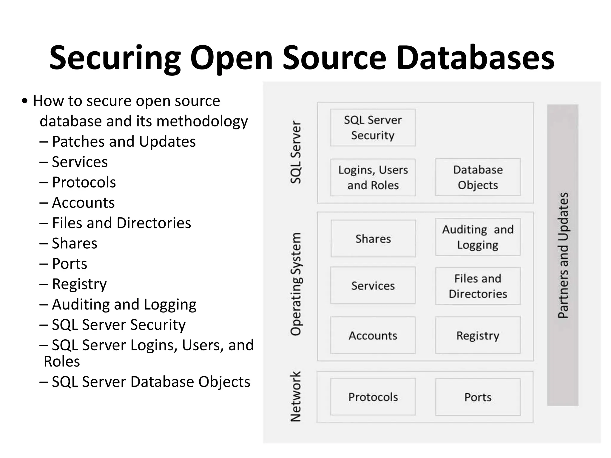 Securing Open Source Databases
• How to secure open source
database and its methodology
– Patches and Updates
– Services
– Protocols
– Accounts
– Files and Directories
– Shares
– Ports
– Registry
– Auditing and Logging
– SQL Server Security
– SQL Server Logins, Users, and
Roles
– SQL Server Database Objects
 