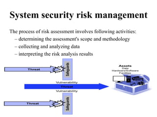 System Security Sem 2(Module 1).pptx