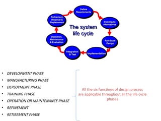 overview on system engineering: applications | PPT