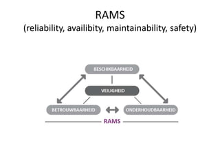 RAMS
(reliability, availibity, maintainability, safety)
 