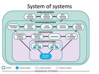 System of systems
 
