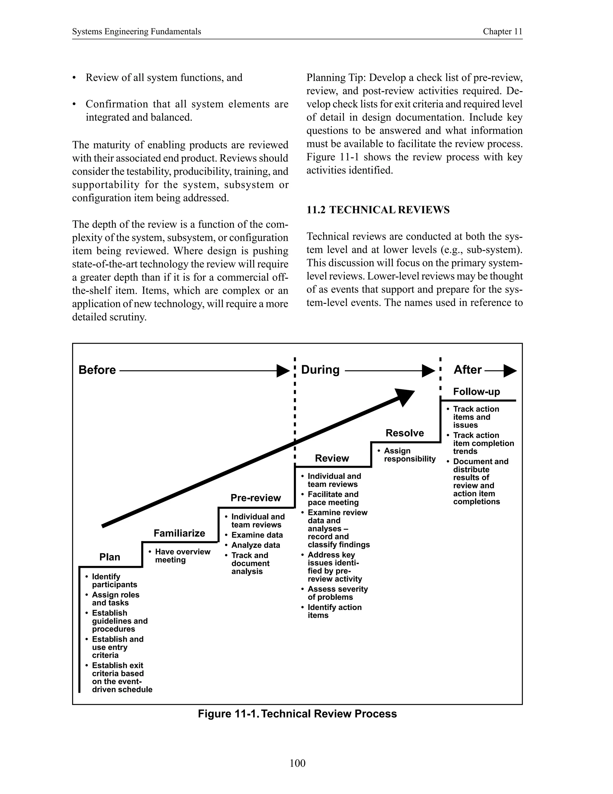 Systems Engineering Fundamentals Chapter 11
100
Figure 11-1.Technical Review Process
• Track action
items and
issues
• Track action
item completion
trends
• Document and
distribute
results of
review and
action item
completions
• Assign
responsibility
• Individual and
team reviews
• Facilitate and
pace meeting
• Examine review
data and
analyses –
record and
classify findings
• Address key
issues identi-
fied by pre-
review activity
• Assess severity
of problems
• Identify action
items
• Individual and
team reviews
• Examine data
• Analyze data
• Track and
document
analysis
• Have overview
meeting
• Identify
participants
• Assign roles
and tasks
• Establish
guidelines and
procedures
• Establish and
use entry
criteria
• Establish exit
criteria based
on the event-
driven schedule
Follow-up
Resolve
Review
Pre-review
Familiarize
Plan
Before During After
• Review of all system functions, and
• Confirmation that all system elements are
integrated and balanced.
The maturity of enabling products are reviewed
with their associated end product. Reviews should
consider the testability, producibility, training, and
supportability for the system, subsystem or
configuration item being addressed.
The depth of the review is a function of the com-
plexity of the system, subsystem, or configuration
item being reviewed. Where design is pushing
state-of-the-art technology the review will require
a greater depth than if it is for a commercial off-
the-shelf item. Items, which are complex or an
application of new technology, will require a more
detailed scrutiny.
Planning Tip: Develop a check list of pre-review,
review, and post-review activities required. De-
velop check lists for exit criteria and required level
of detail in design documentation. Include key
questions to be answered and what information
must be available to facilitate the review process.
Figure 11-1 shows the review process with key
activities identified.
11.2 TECHNICAL REVIEWS
Technical reviews are conducted at both the sys-
tem level and at lower levels (e.g., sub-system).
This discussion will focus on the primary system-
level reviews. Lower-level reviews may be thought
of as events that support and prepare for the sys-
tem-level events. The names used in reference to
 