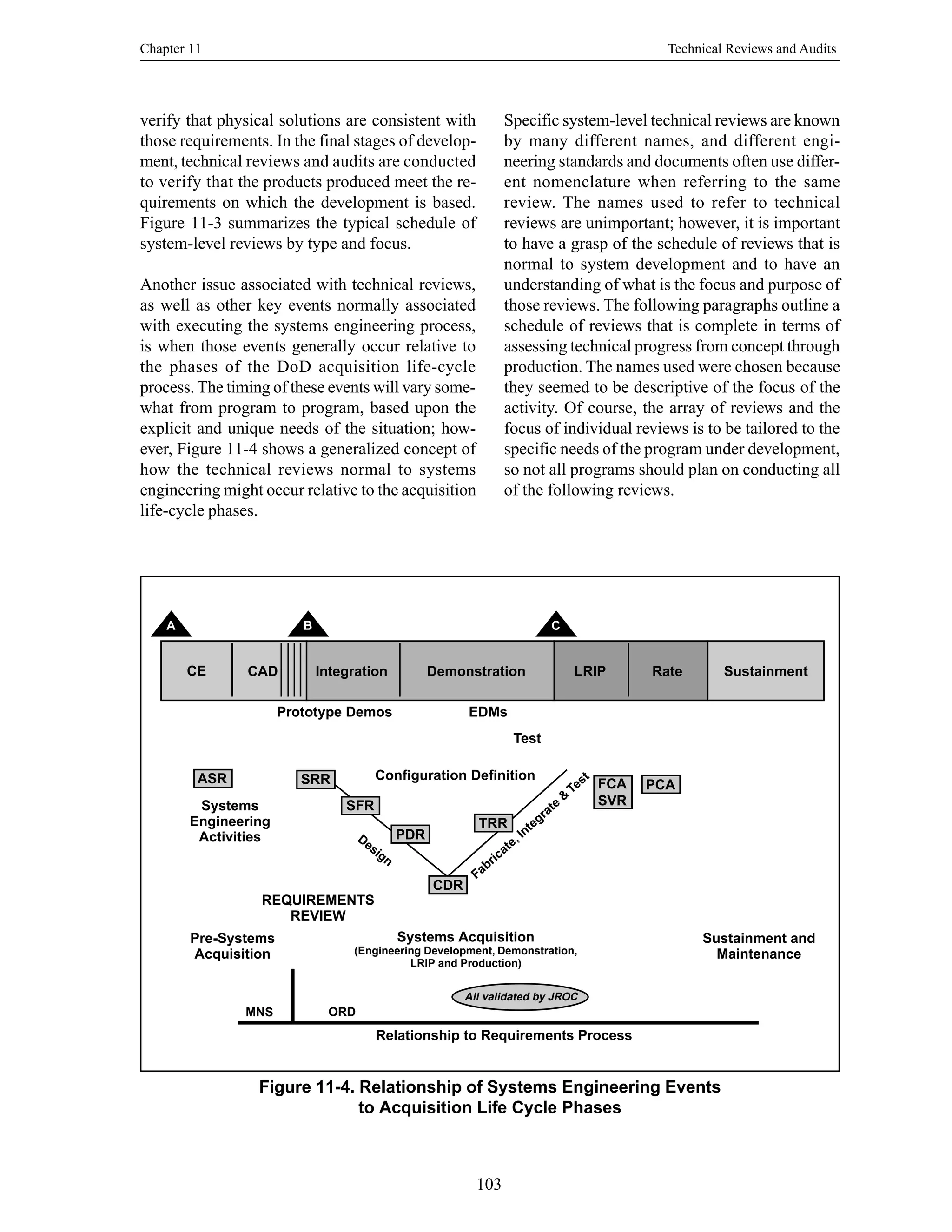 Chapter 11 Technical Reviews and Audits
103
verify that physical solutions are consistent with
those requirements. In the final stages of develop-
ment, technical reviews and audits are conducted
to verify that the products produced meet the re-
quirements on which the development is based.
Figure 11-3 summarizes the typical schedule of
system-level reviews by type and focus.
Another issue associated with technical reviews,
as well as other key events normally associated
with executing the systems engineering process,
is when those events generally occur relative to
the phases of the DoD acquisition life-cycle
process. The timing of these events will vary some-
what from program to program, based upon the
explicit and unique needs of the situation; how-
ever, Figure 11-4 shows a generalized concept of
how the technical reviews normal to systems
engineering might occur relative to the acquisition
life-cycle phases.
Specific system-level technical reviews are known
by many different names, and different engi-
neering standards and documents often use differ-
ent nomenclature when referring to the same
review. The names used to refer to technical
reviews are unimportant; however, it is important
to have a grasp of the schedule of reviews that is
normal to system development and to have an
understanding of what is the focus and purpose of
those reviews. The following paragraphs outline a
schedule of reviews that is complete in terms of
assessing technical progress from concept through
production. The names used were chosen because
they seemed to be descriptive of the focus of the
activity. Of course, the array of reviews and the
focus of individual reviews is to be tailored to the
specific needs of the program under development,
so not all programs should plan on conducting all
of the following reviews.
Figure 11-4. Relationship of Systems Engineering Events
to Acquisition Life Cycle Phases
Systems
Engineering
Activities
ASR
Fabricate, Integrate
&
Test
Design
TRR
PCAFCA
SVR
CDR
PDR
SFR
SRR
Systems Acquisition
(Engineering Development, Demonstration,
LRIP and Production)
Pre-Systems
Acquisition
Sustainment and
Maintenance
REQUIREMENTS
REVIEW
Configuration Definition
Test
CE CAD Integration Sustainment
BA C
Demonstration LRIP Rate
Prototype Demos EDMs
Relationship to Requirements Process
MNS ORD
All validated by JROC
 