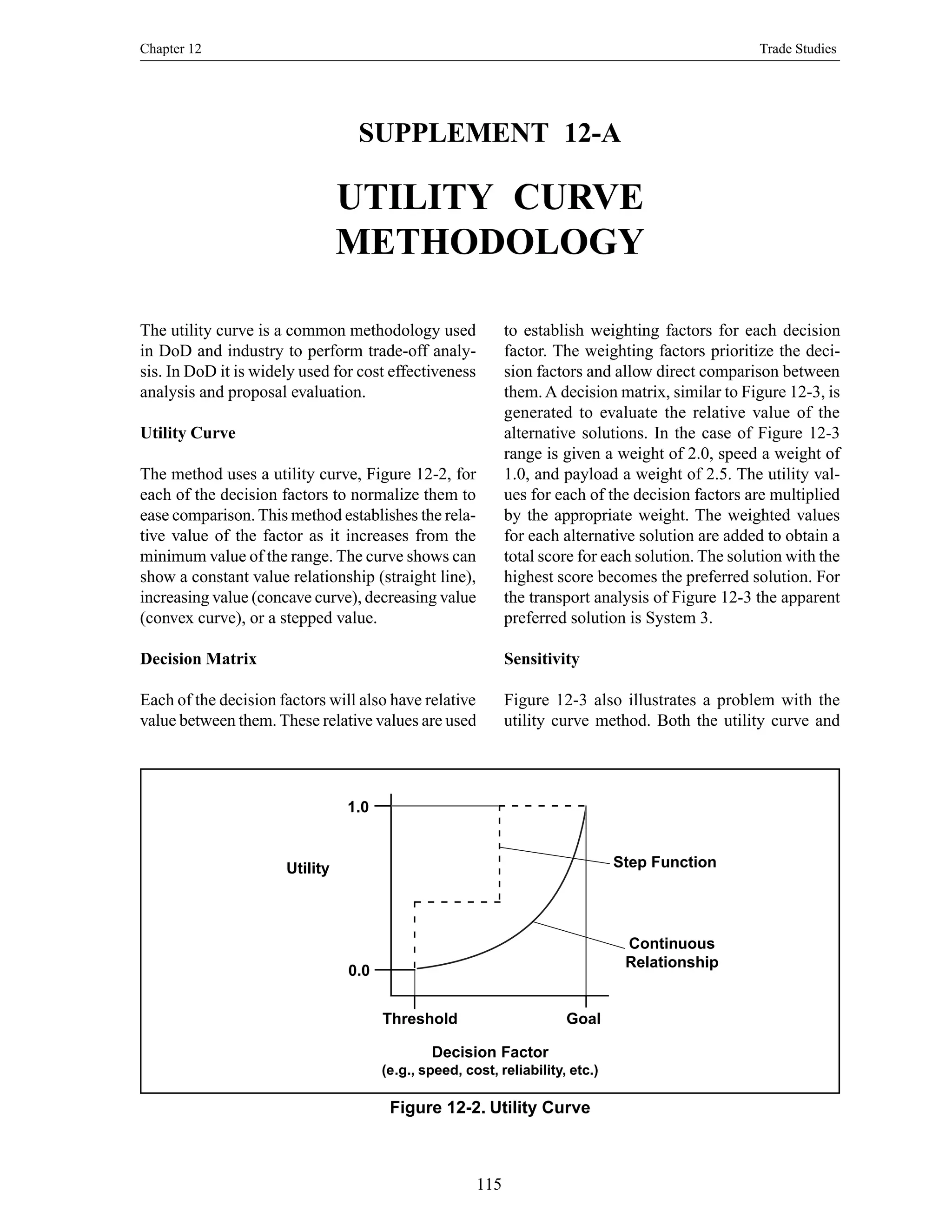 Chapter 12 Trade Studies
115
Figure 12-2. Utility Curve
Utility
Decision Factor
(e.g., speed, cost, reliability, etc.)
Step Function
Continuous
Relationship
Threshold Goal
1.0
0.0
SUPPLEMENT 12-A
UTILITY CURVE
METHODOLOGY
The utility curve is a common methodology used
in DoD and industry to perform trade-off analy-
sis. In DoD it is widely used for cost effectiveness
analysis and proposal evaluation.
Utility Curve
The method uses a utility curve, Figure 12-2, for
each of the decision factors to normalize them to
ease comparison. This method establishes the rela-
tive value of the factor as it increases from the
minimum value of the range. The curve shows can
show a constant value relationship (straight line),
increasing value (concave curve), decreasing value
(convex curve), or a stepped value.
Decision Matrix
Each of the decision factors will also have relative
value between them. These relative values are used
to establish weighting factors for each decision
factor. The weighting factors prioritize the deci-
sion factors and allow direct comparison between
them.A decision matrix, similar to Figure 12-3, is
generated to evaluate the relative value of the
alternative solutions. In the case of Figure 12-3
range is given a weight of 2.0, speed a weight of
1.0, and payload a weight of 2.5. The utility val-
ues for each of the decision factors are multiplied
by the appropriate weight. The weighted values
for each alternative solution are added to obtain a
total score for each solution. The solution with the
highest score becomes the preferred solution. For
the transport analysis of Figure 12-3 the apparent
preferred solution is System 3.
Sensitivity
Figure 12-3 also illustrates a problem with the
utility curve method. Both the utility curve and
 