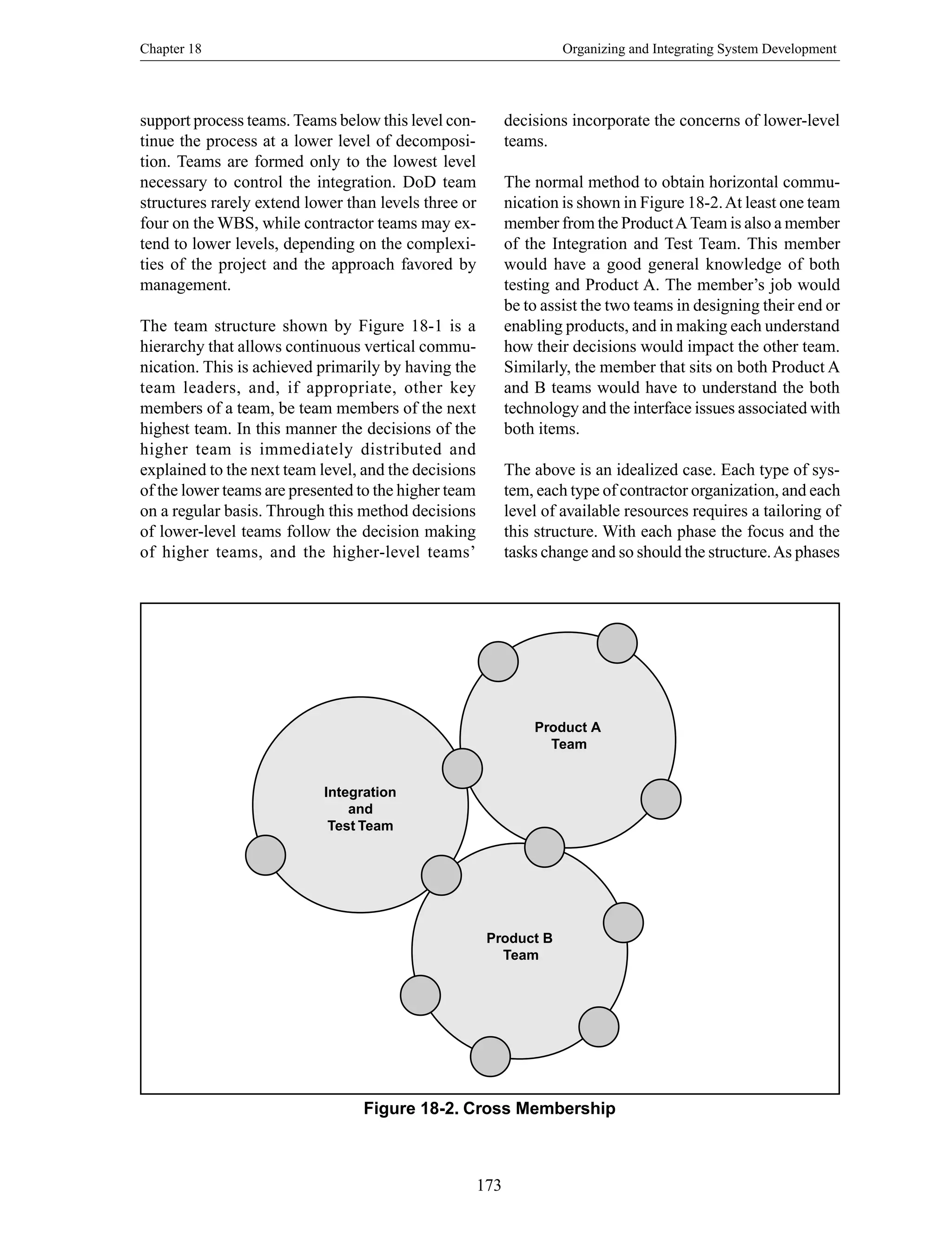 Chapter 18 Organizing and Integrating System Development
173
Figure 18-2. Cross Membership
Integration
and
Test Team
Product A
Team
Product B
Team
support process teams. Teams below this level con-
tinue the process at a lower level of decomposi-
tion. Teams are formed only to the lowest level
necessary to control the integration. DoD team
structures rarely extend lower than levels three or
four on the WBS, while contractor teams may ex-
tend to lower levels, depending on the complexi-
ties of the project and the approach favored by
management.
The team structure shown by Figure 18-1 is a
hierarchy that allows continuous vertical commu-
nication. This is achieved primarily by having the
team leaders, and, if appropriate, other key
members of a team, be team members of the next
highest team. In this manner the decisions of the
higher team is immediately distributed and
explained to the next team level, and the decisions
of the lower teams are presented to the higher team
on a regular basis. Through this method decisions
of lower-level teams follow the decision making
of higher teams, and the higher-level teams’
decisions incorporate the concerns of lower-level
teams.
The normal method to obtain horizontal commu-
nication is shown in Figure 18-2.At least one team
member from the ProductATeam is also a member
of the Integration and Test Team. This member
would have a good general knowledge of both
testing and Product A. The member’s job would
be to assist the two teams in designing their end or
enabling products, and in making each understand
how their decisions would impact the other team.
Similarly, the member that sits on both Product A
and B teams would have to understand the both
technology and the interface issues associated with
both items.
The above is an idealized case. Each type of sys-
tem, each type of contractor organization, and each
level of available resources requires a tailoring of
this structure. With each phase the focus and the
tasks change and so should the structure.As phases
 
