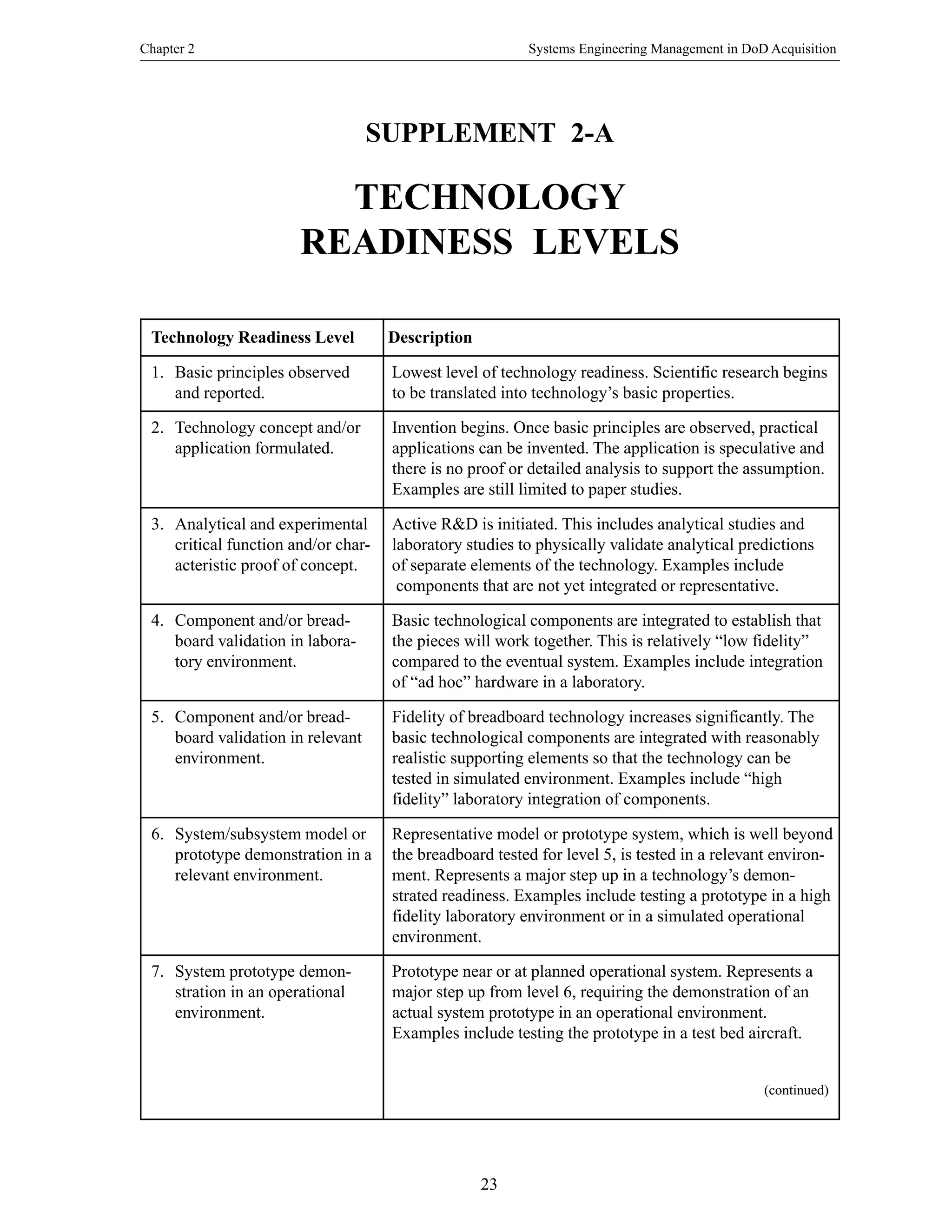 Chapter 2 Systems Engineering Management in DoD Acquisition
23
SUPPLEMENT 2-A
TECHNOLOGY
READINESS LEVELS
Technology Readiness Level Description
1. Basic principles observed Lowest level of technology readiness. Scientific research begins
and reported. to be translated into technology’s basic properties.
2. Technology concept and/or Invention begins. Once basic principles are observed, practical
application formulated. applications can be invented. The application is speculative and
there is no proof or detailed analysis to support the assumption.
Examples are still limited to paper studies.
3. Analytical and experimental Active R&D is initiated. This includes analytical studies and
critical function and/or char- laboratory studies to physically validate analytical predictions
acteristic proof of concept. of separate elements of the technology. Examples include
components that are not yet integrated or representative.
4. Component and/or bread- Basic technological components are integrated to establish that
board validation in labora- the pieces will work together. This is relatively “low fidelity”
tory environment. compared to the eventual system. Examples include integration
of “ad hoc” hardware in a laboratory.
5. Component and/or bread- Fidelity of breadboard technology increases significantly. The
board validation in relevant basic technological components are integrated with reasonably
environment. realistic supporting elements so that the technology can be
tested in simulated environment. Examples include “high
fidelity” laboratory integration of components.
6. System/subsystem model or Representative model or prototype system, which is well beyond
prototype demonstration in a the breadboard tested for level 5, is tested in a relevant environ-
relevant environment. ment. Represents a major step up in a technology’s demon-
strated readiness. Examples include testing a prototype in a high
fidelity laboratory environment or in a simulated operational
environment.
7. System prototype demon- Prototype near or at planned operational system. Represents a
stration in an operational major step up from level 6, requiring the demonstration of an
environment. actual system prototype in an operational environment.
Examples include testing the prototype in a test bed aircraft.
(continued)
 