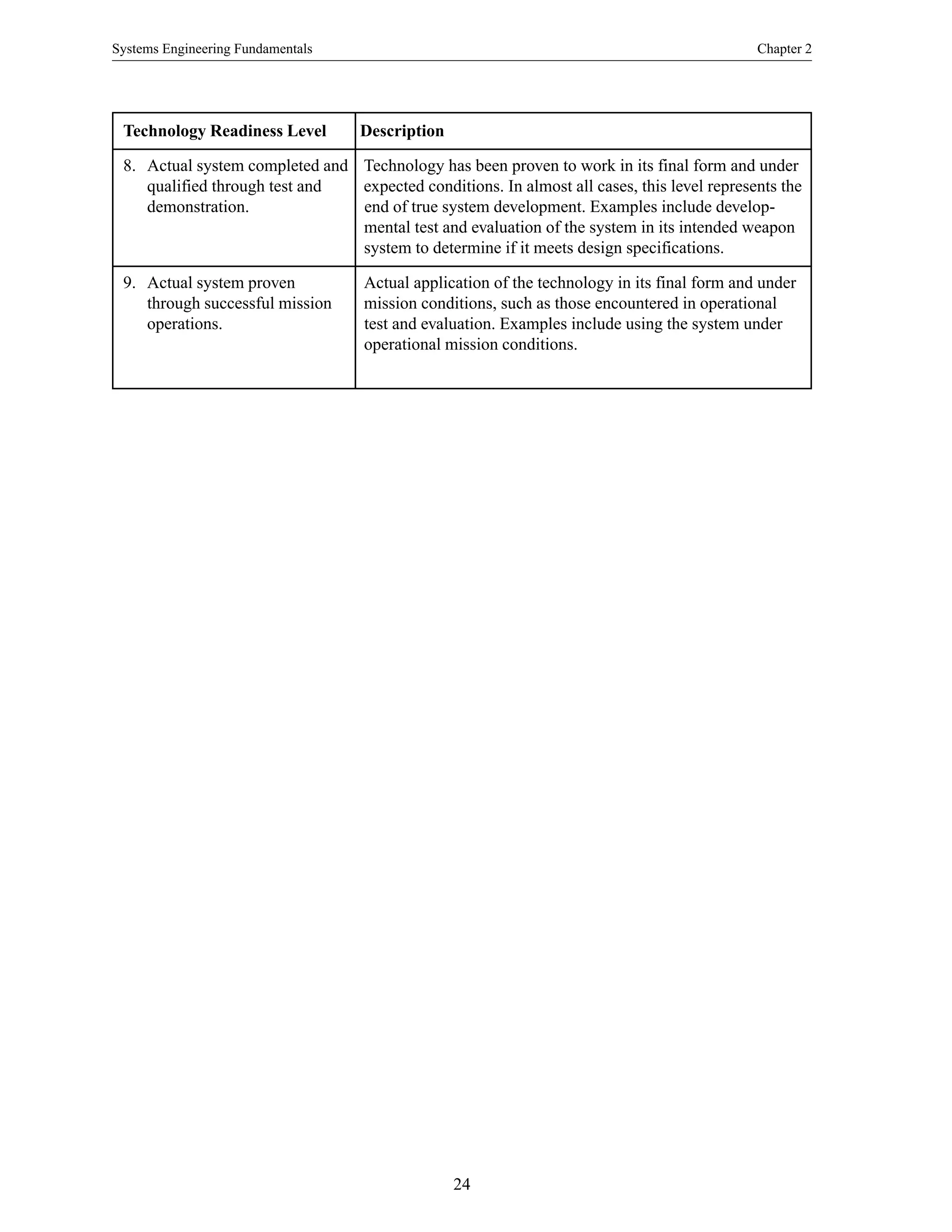 Systems Engineering Fundamentals Chapter 2
24
Technology Readiness Level Description
8. Actual system completed and Technology has been proven to work in its final form and under
qualified through test and expected conditions. In almost all cases, this level represents the
demonstration. end of true system development. Examples include develop-
mental test and evaluation of the system in its intended weapon
system to determine if it meets design specifications.
9. Actual system proven Actual application of the technology in its final form and under
through successful mission mission conditions, such as those encountered in operational
operations. test and evaluation. Examples include using the system under
operational mission conditions.
 