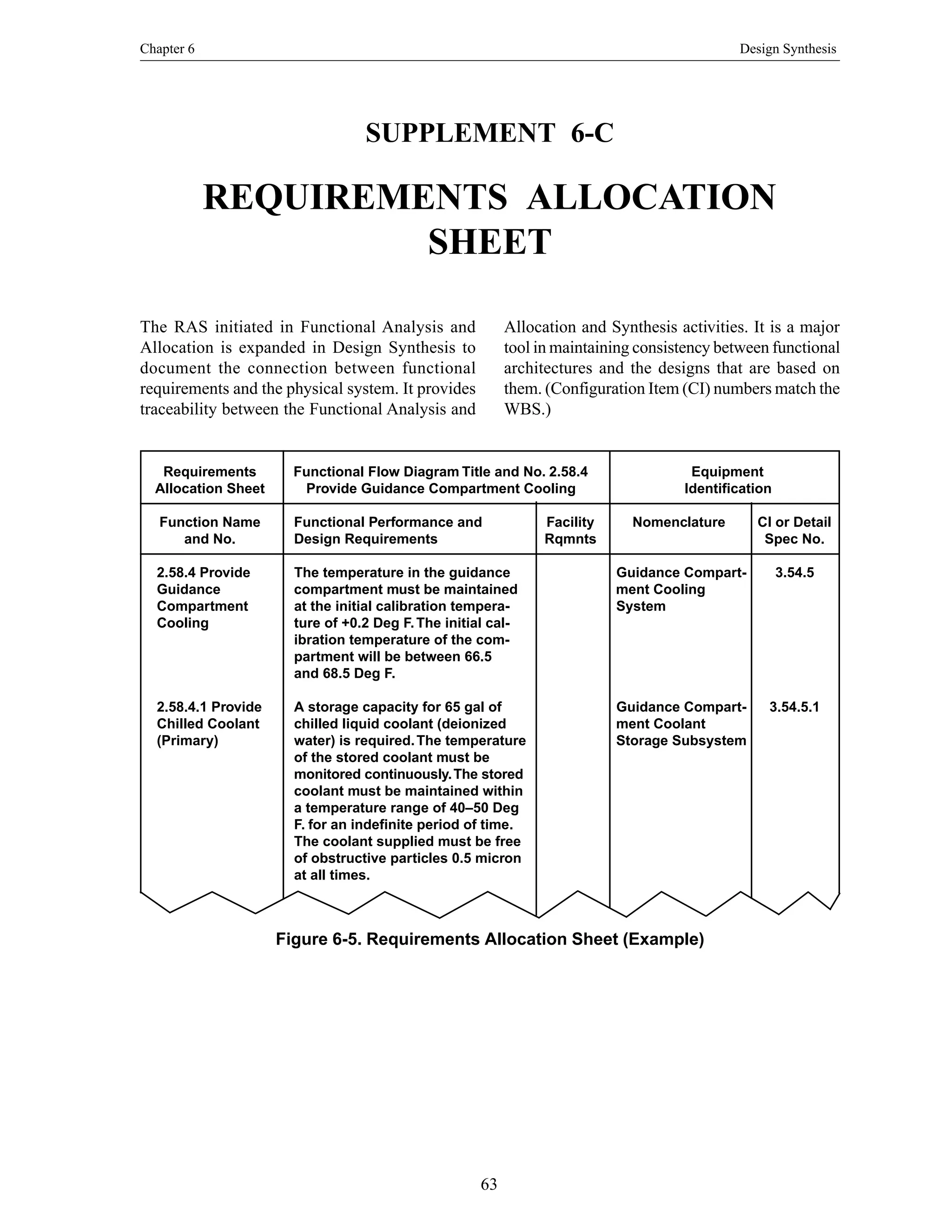 Chapter 6 Design Synthesis
63
Figure 6-5. Requirements Allocation Sheet (Example)
Requirements Functional Flow Diagram Title and No. 2.58.4 Equipment
Allocation Sheet Provide Guidance Compartment Cooling Identification
Function Name Functional Performance and Facility Nomenclature CI or Detail
and No. Design Requirements Rqmnts Spec No.
2.58.4 Provide The temperature in the guidance Guidance Compart- 3.54.5
Guidance compartment must be maintained ment Cooling
Compartment at the initial calibration tempera- System
Cooling ture of +0.2 Deg F.The initial cal-
ibration temperature of the com-
partment will be between 66.5
and 68.5 Deg F.
2.58.4.1 Provide A storage capacity for 65 gal of Guidance Compart- 3.54.5.1
Chilled Coolant chilled liquid coolant (deionized ment Coolant
(Primary) water) is required.The temperature Storage Subsystem
of the stored coolant must be
monitored continuously.The stored
coolant must be maintained within
a temperature range of 40–50 Deg
F. for an indefinite period of time.
The coolant supplied must be free
of obstructive particles 0.5 micron
at all times.
SUPPLEMENT 6-C
REQUIREMENTS ALLOCATION
SHEET
The RAS initiated in Functional Analysis and
Allocation is expanded in Design Synthesis to
document the connection between functional
requirements and the physical system. It provides
traceability between the Functional Analysis and
Allocation and Synthesis activities. It is a major
tool in maintaining consistency between functional
architectures and the designs that are based on
them. (Configuration Item (CI) numbers match the
WBS.)
 