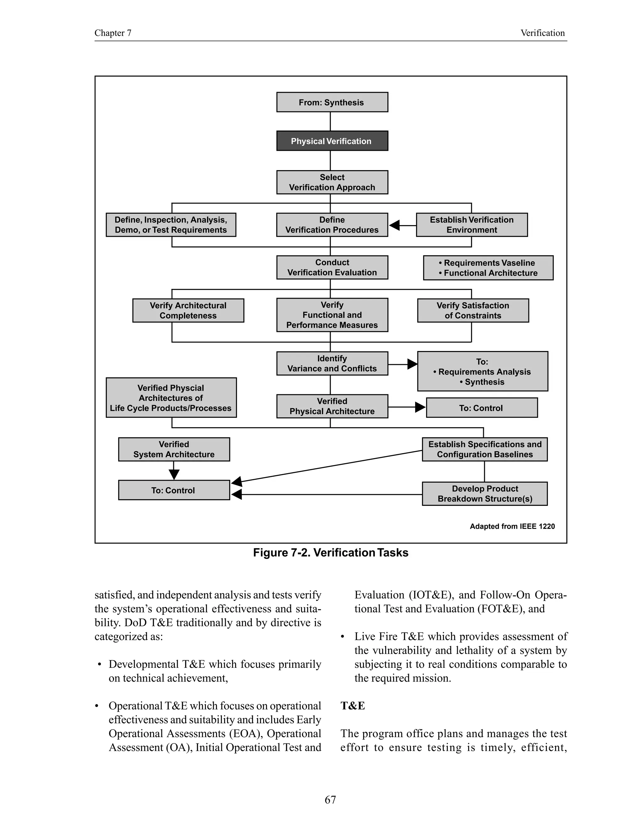 Chapter 7 Verification
67
Figure 7-2. VerificationTasks
Select
Verification Approach
Define
Verification Procedures
From: Synthesis
Physical Verification
Conduct
Verification Evaluation
Identify
Variance and Conflicts
Verified
Physical Architecture
Verify
Functional and
Performance Measures
Verified Physcial
Architectures of
Life Cycle Products/Processes
Verify Architectural
Completeness
Establish Verification
Environment
Verify Satisfaction
of Constraints
To:
• Requirements Analysis
• Synthesis
To: Control
Establish Specifications and
Configuration Baselines
Develop Product
Breakdown Structure(s)
To: Control
Verified
System Architecture
• Requirements Vaseline
• Functional Architecture
Define, Inspection, Analysis,
Demo, or Test Requirements
Adapted from IEEE 1220
satisfied, and independent analysis and tests verify
the system’s operational effectiveness and suita-
bility. DoD T&E traditionally and by directive is
categorized as:
• Developmental T&E which focuses primarily
on technical achievement,
• Operational T&E which focuses on operational
effectiveness and suitability and includes Early
Operational Assessments (EOA), Operational
Assessment (OA), Initial Operational Test and
Evaluation (IOT&E), and Follow-On Opera-
tional Test and Evaluation (FOT&E), and
• Live Fire T&E which provides assessment of
the vulnerability and lethality of a system by
subjecting it to real conditions comparable to
the required mission.
T&E
The program office plans and manages the test
effort to ensure testing is timely, efficient,
 