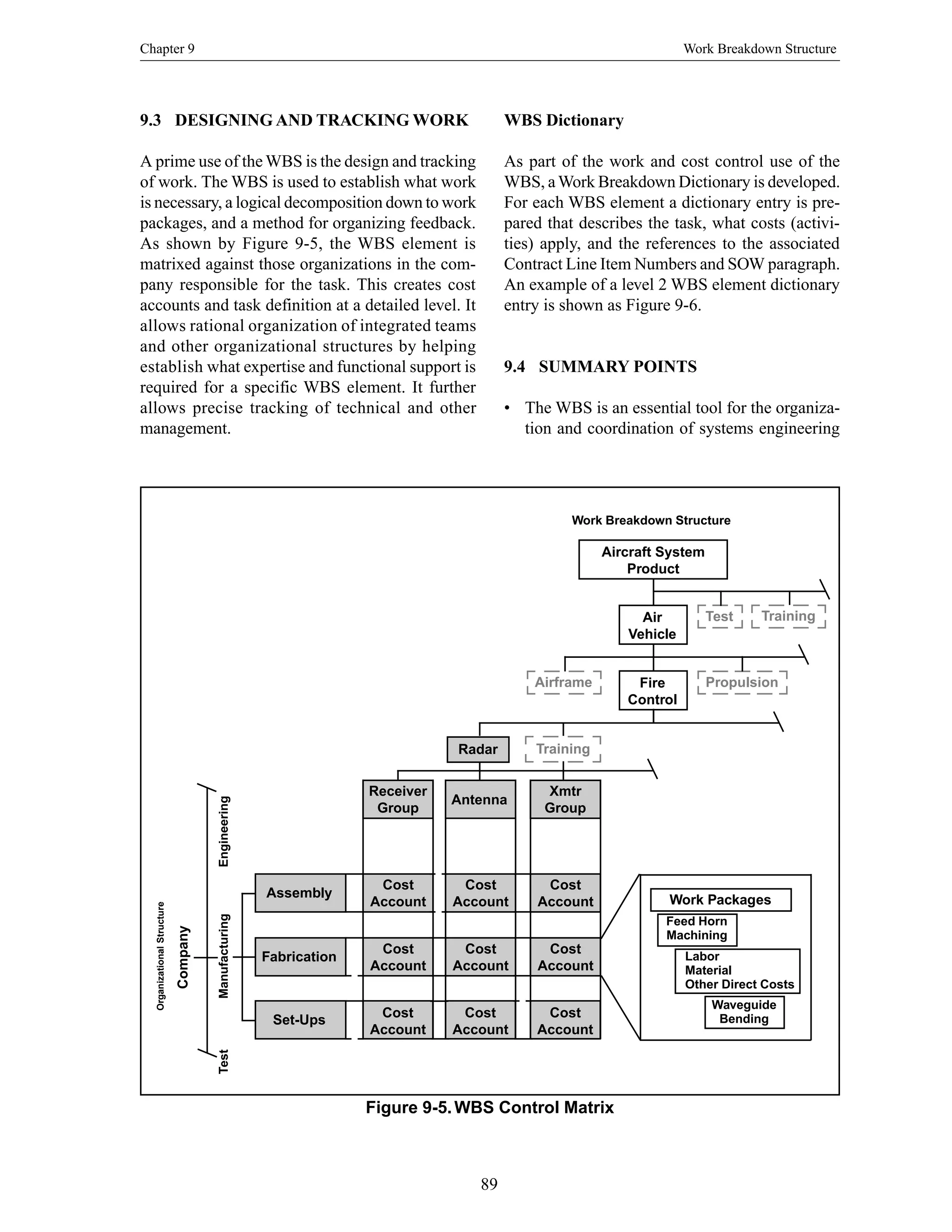 Chapter 9 Work Breakdown Structure
89
Work Breakdown Structure
Work Packages
Feed Horn
Machining
Labor
Material
Other Direct Costs
Waveguide
Bending
Aircraft System
Product
Air
Vehicle
Fire
Control
Propulsion
Test
Airframe
Training
Radar Training
Set-Ups
Fabrication
Assembly
Receiver
Group
Cost
Account
Cost
Account
Cost
Account
Xmtr
Group
Cost
Account
Cost
Account
Cost
Account
Cost
Account
Cost
Account
Cost
Account
Antenna
ManufacturingEngineeringTest
Company
OrganizationalStructure
Figure 9-5.WBS Control Matrix
9.3 DESIGNING AND TRACKING WORK
A prime use of the WBS is the design and tracking
of work. The WBS is used to establish what work
is necessary, a logical decomposition down to work
packages, and a method for organizing feedback.
As shown by Figure 9-5, the WBS element is
matrixed against those organizations in the com-
pany responsible for the task. This creates cost
accounts and task definition at a detailed level. It
allows rational organization of integrated teams
and other organizational structures by helping
establish what expertise and functional support is
required for a specific WBS element. It further
allows precise tracking of technical and other
management.
WBS Dictionary
As part of the work and cost control use of the
WBS, aWork Breakdown Dictionary is developed.
For each WBS element a dictionary entry is pre-
pared that describes the task, what costs (activi-
ties) apply, and the references to the associated
Contract Line Item Numbers and SOW paragraph.
An example of a level 2 WBS element dictionary
entry is shown as Figure 9-6.
9.4 SUMMARY POINTS
• The WBS is an essential tool for the organiza-
tion and coordination of systems engineering
 