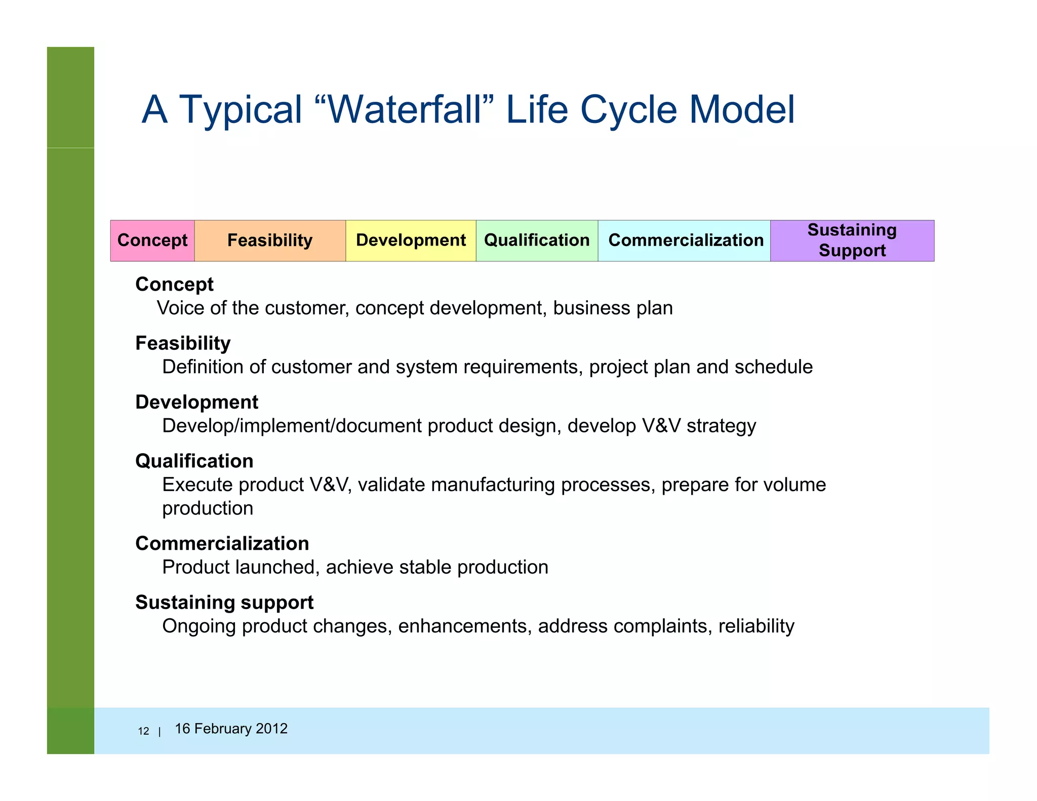 A Typical “Waterfall” Life Cycle Model
Concept
Voice of the customer, concept development, business plan
Feasibilityeas b ty
Definition of customer and system requirements, project plan and schedule
Development
Develop/implement/document product design, develop V&V strategy
Qualification
Execute product V&V, validate manufacturing processes, prepare for volume
production
Commercialization
Product launched, achieve stable production
Sustaining support
Ongoing product changes, enhancements, address complaints, reliability
12 | 16 February 2012
 